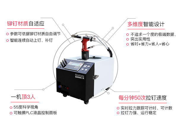 速耐自動上料拉釘機