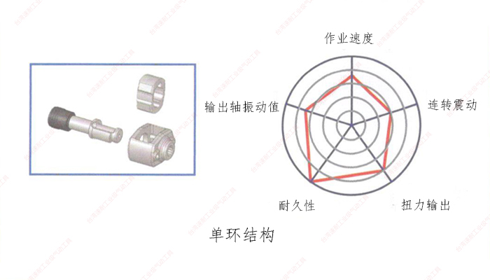 臺灣速耐單環結構