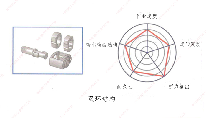 臺灣速耐雙環結構